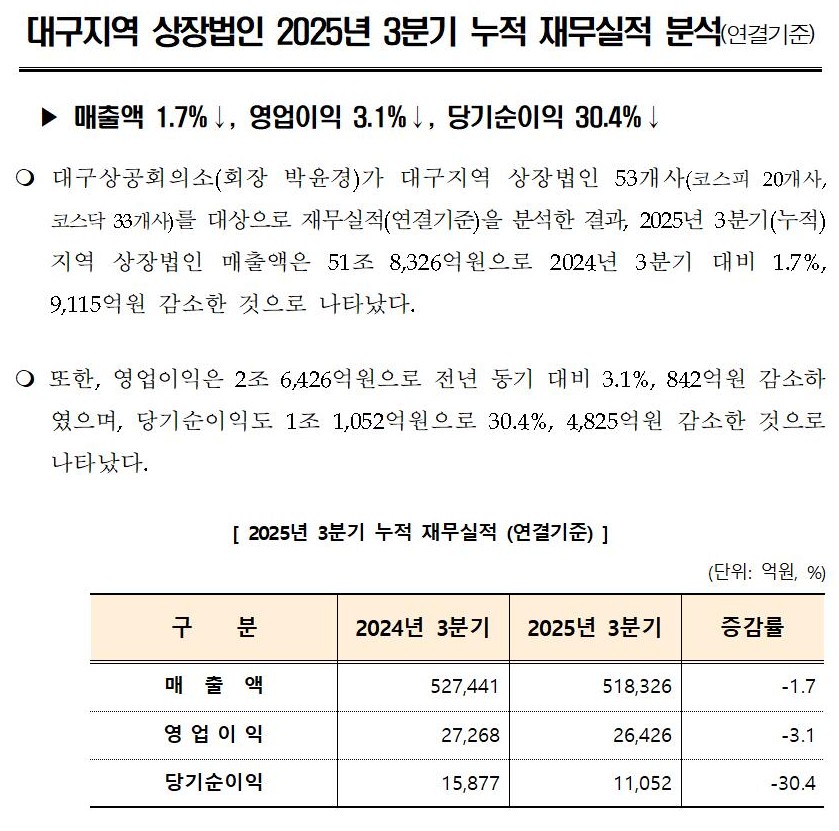 [�����ڷ�]_�뱸����_�������_2025��_3�б�_�繫����_�м�001.jpg