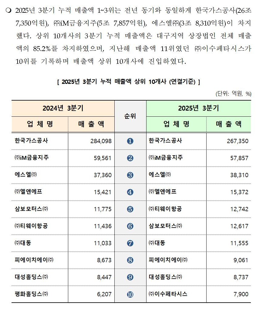 [�����ڷ�]_�뱸����_�������_2025��_3�б�_�繫����_�м�002.jpg