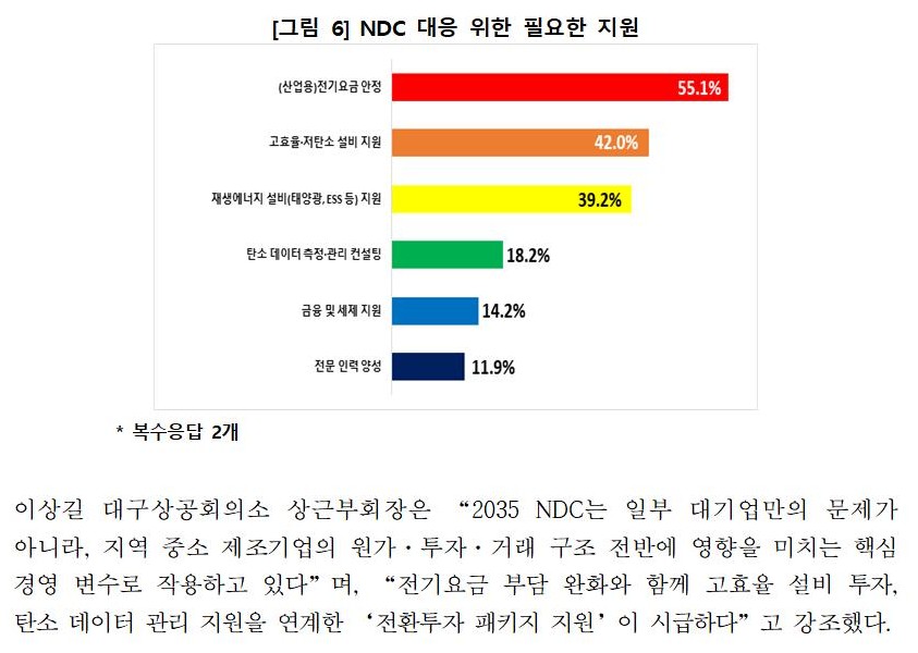 [�����ڷ�]_2035_NDC_Ȯ����_����_����_�������_����_��_����_����004.jpg