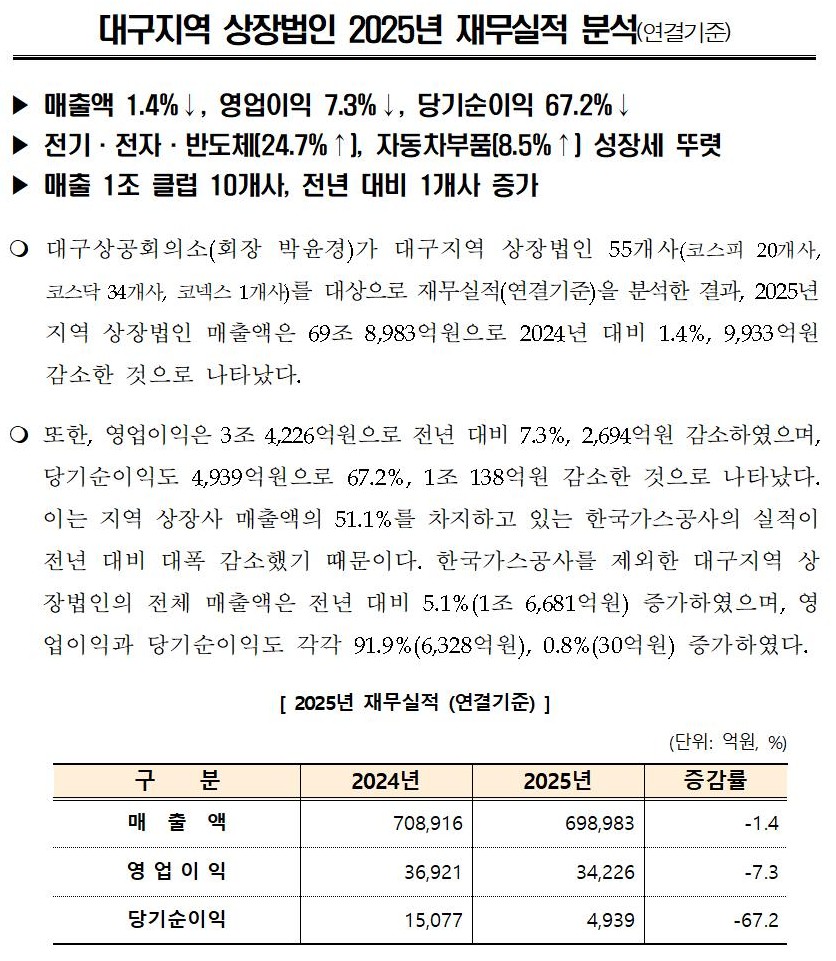 [�����ڷ�]_�뱸����_�������_2025��_�繫����_�м�001.jpg