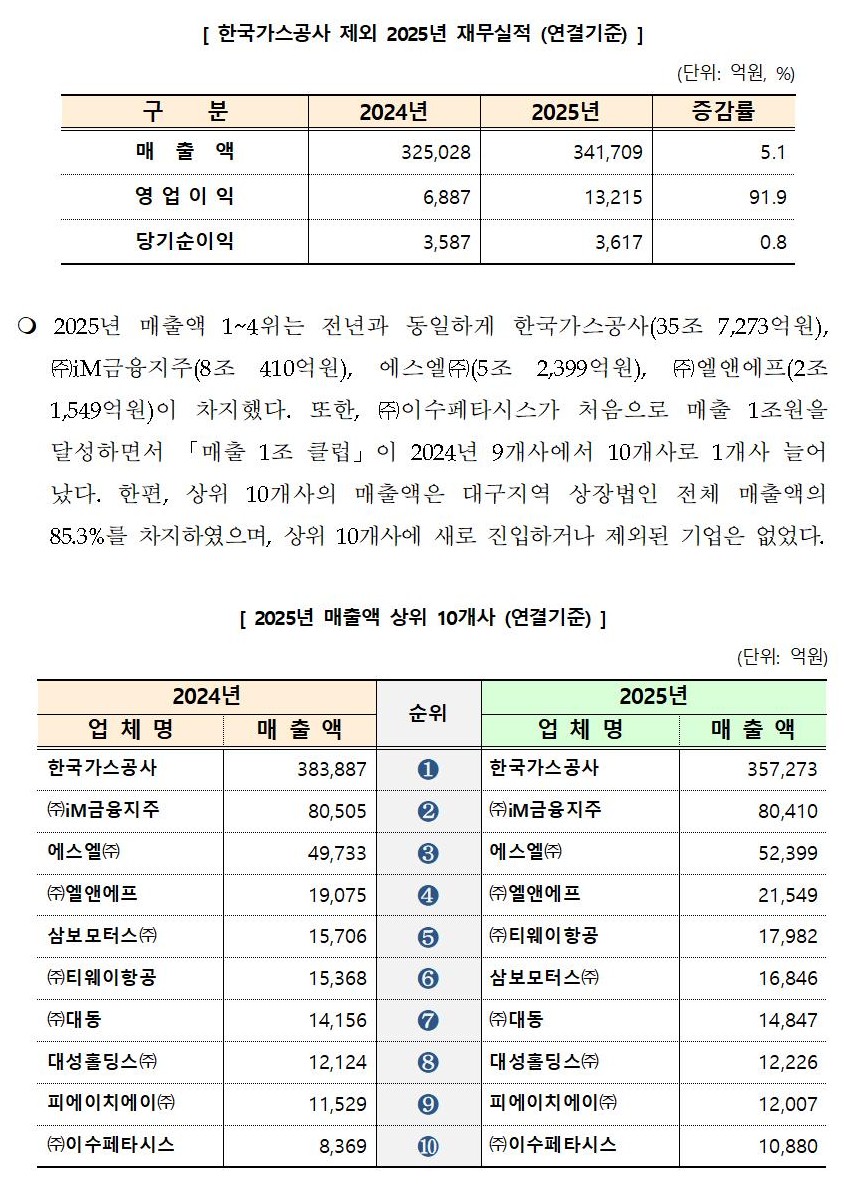 [�����ڷ�]_�뱸����_�������_2025��_�繫����_�м�002.jpg