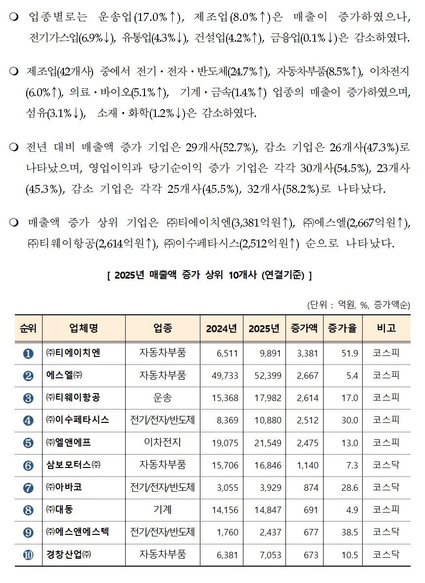 [�����ڷ�]_�뱸����_�������_2025��_�繫����_�м�003.jpg