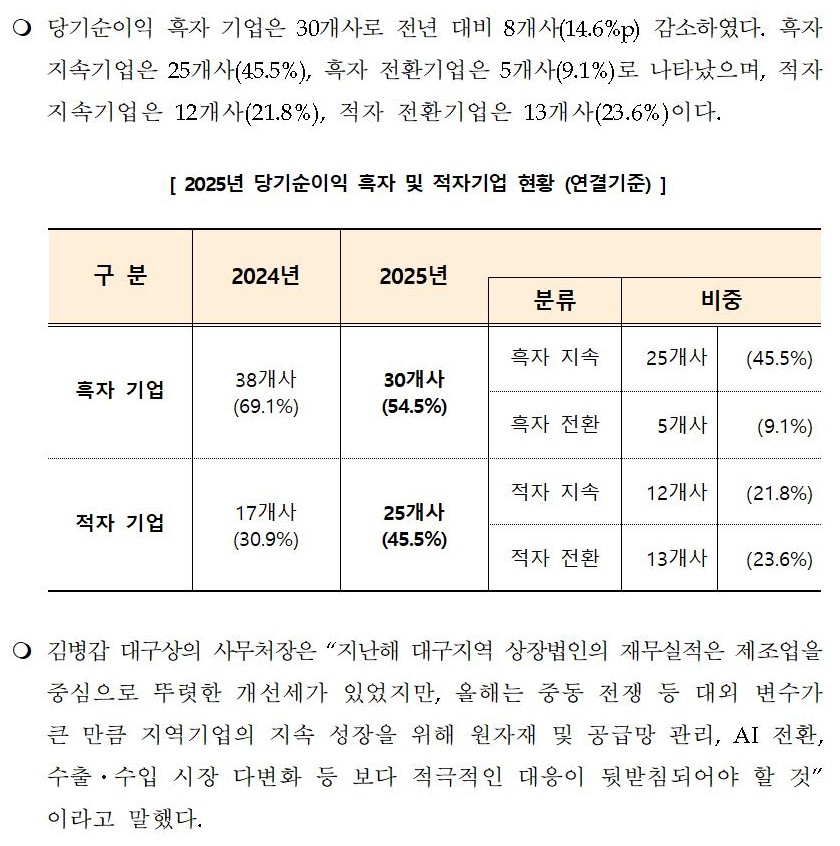 [�����ڷ�]_�뱸����_�������_2025��_�繫����_�м�004.jpg