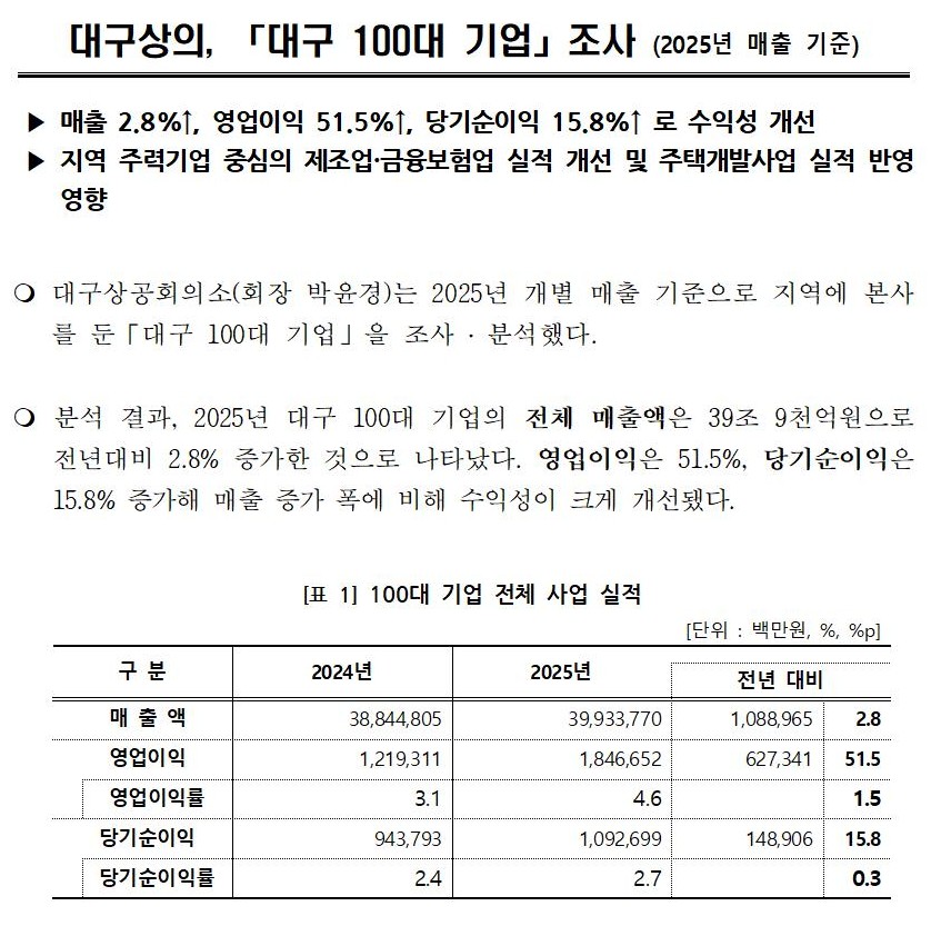 [�����ڷ�]_2025��_�����_����_�뱸_100��_���_����1001.jpg