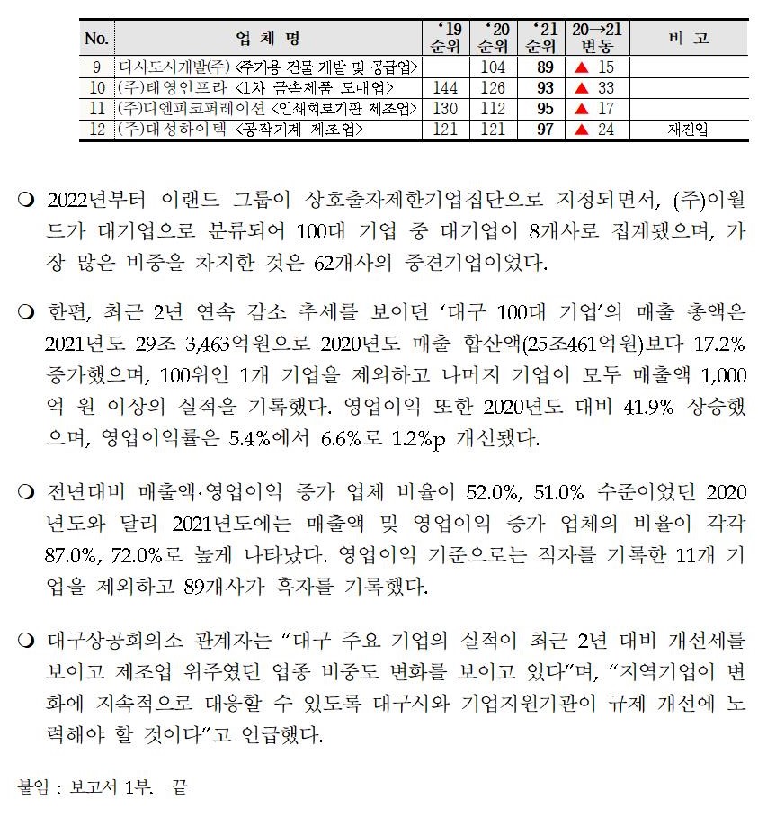 2022-06-28_[�����ڷ�]_2021��_�����_����_�뱸_100��_���_��Ȳ_����002.jpg