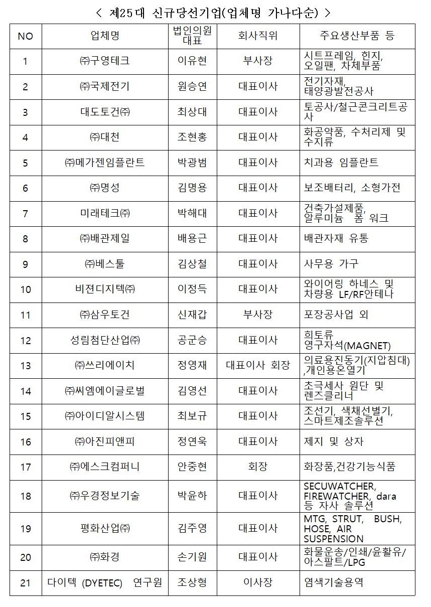 �뱸����_��25��_�ǿ�_��_Ư���ǿ�_�缱_Ȯ��_003.jpg