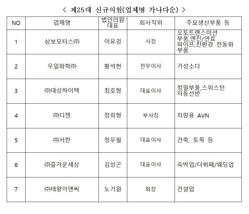 �뱸����_��25��_�ǿ�_��_Ư���ǿ�_�缱_Ȯ��_004.jpg